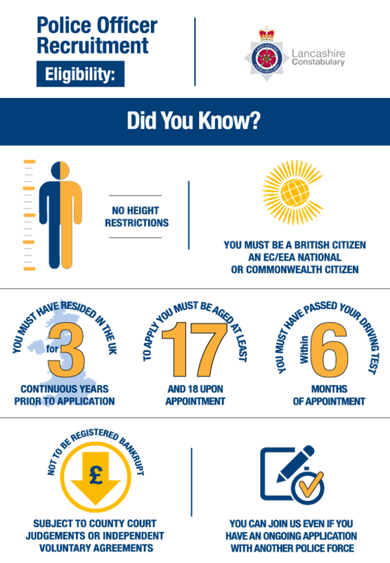 Police Constable Degree Apprenticeship - Lancashire Constabulary
