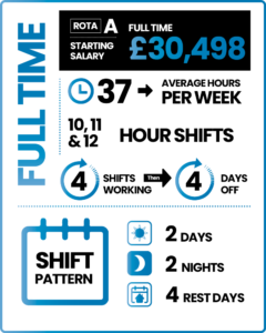 Lancashire Constabulary Police Control Room Rota A