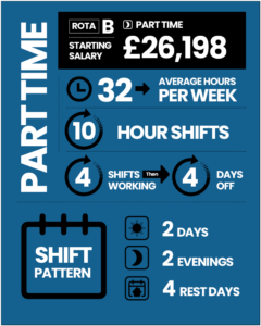 PCRO Rota B – New – Lancashire Constabulary