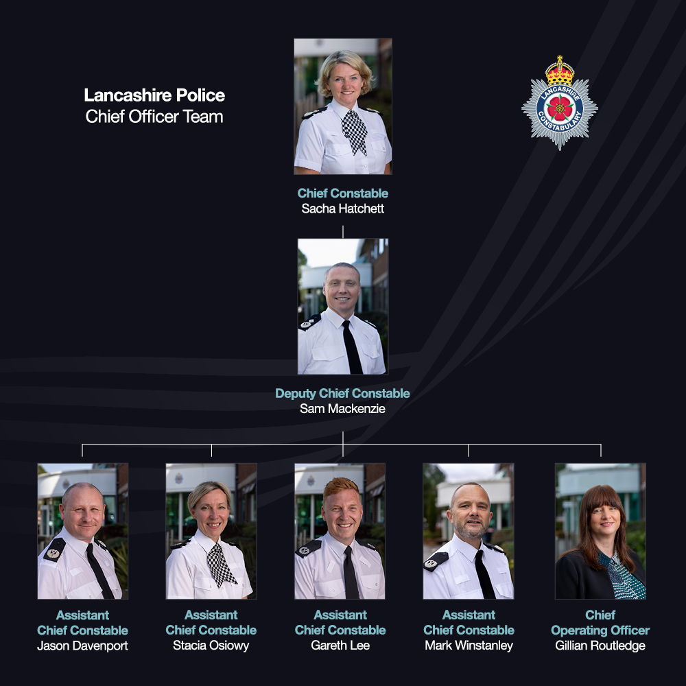 lancashire police chief officer team
